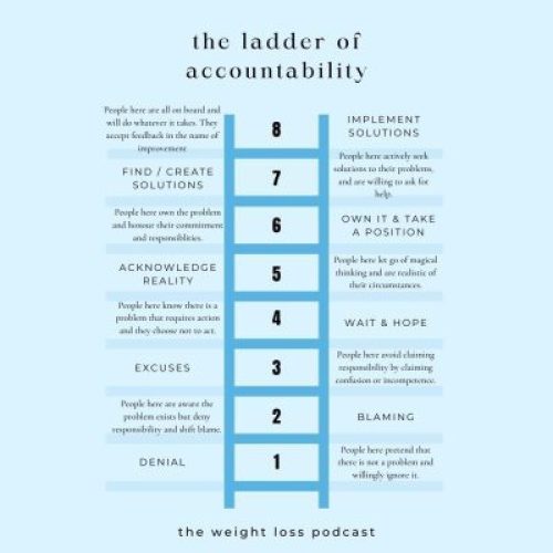 The ladder of accountability