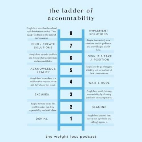 The ladder of accountability